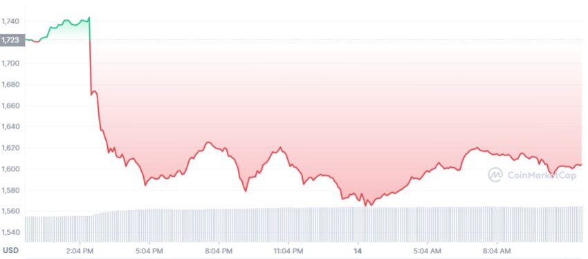 Cours de l'ETH - 14/09/2022