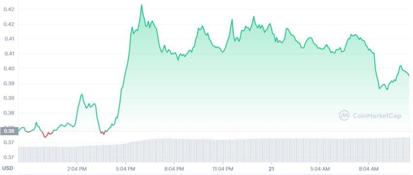 Cours du XRP - 21/09/2022