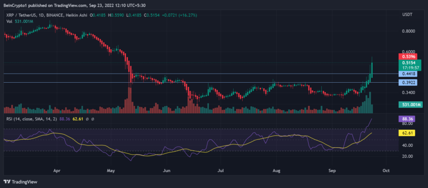 XRP cours
