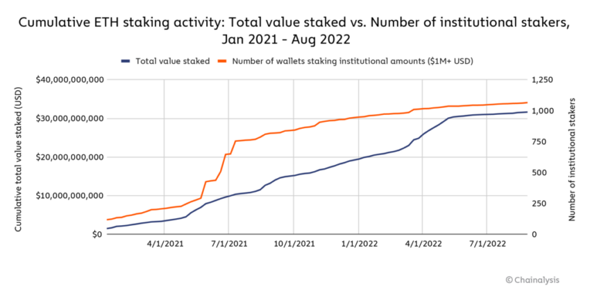 staking ethereum