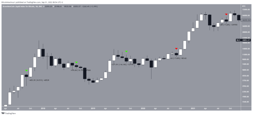 tradingview btc