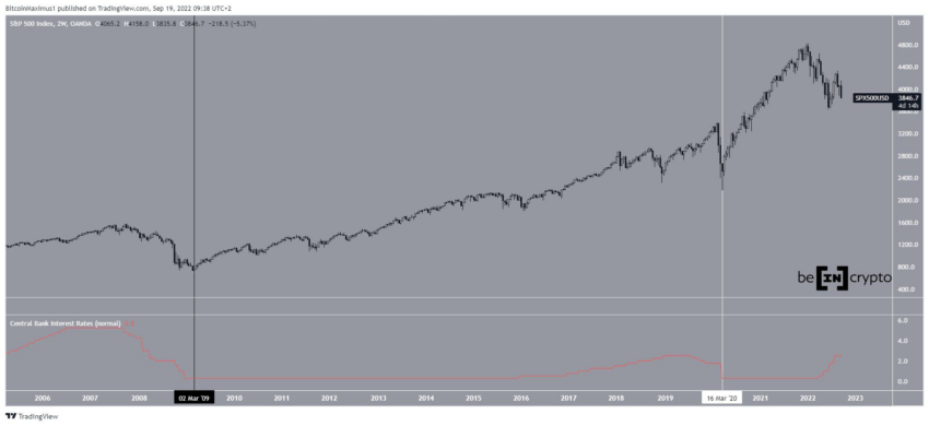 S&P 500 index