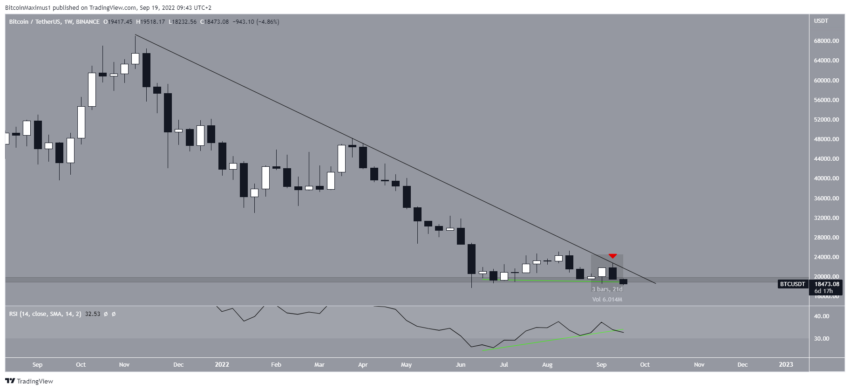 bitcoin cours