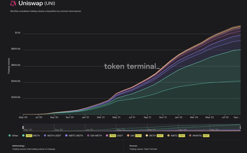uniswap crypto
