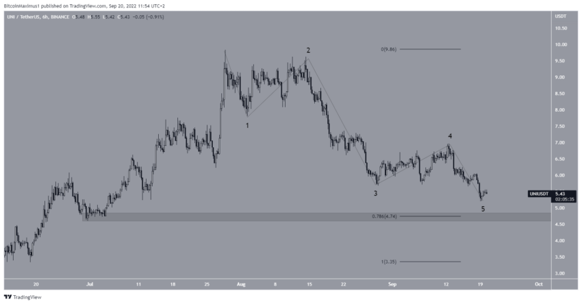 uniswap crypto