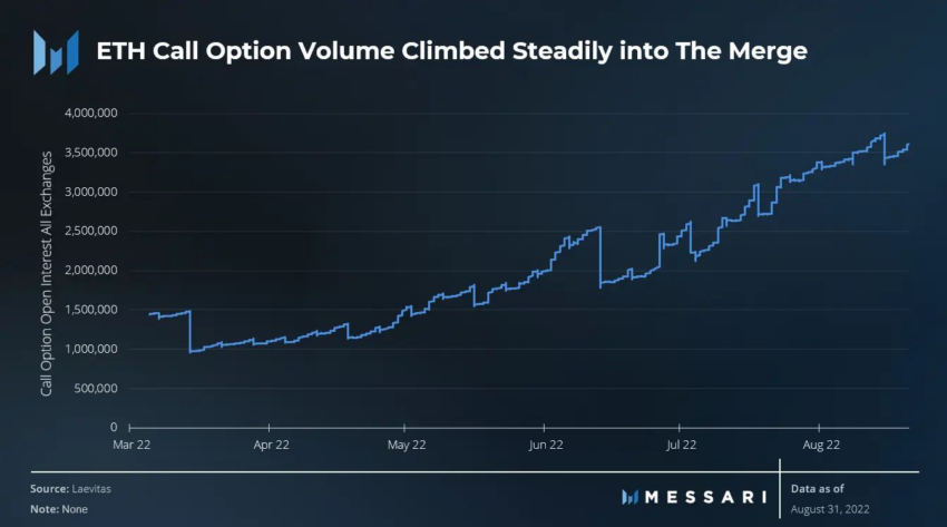 ethereum option