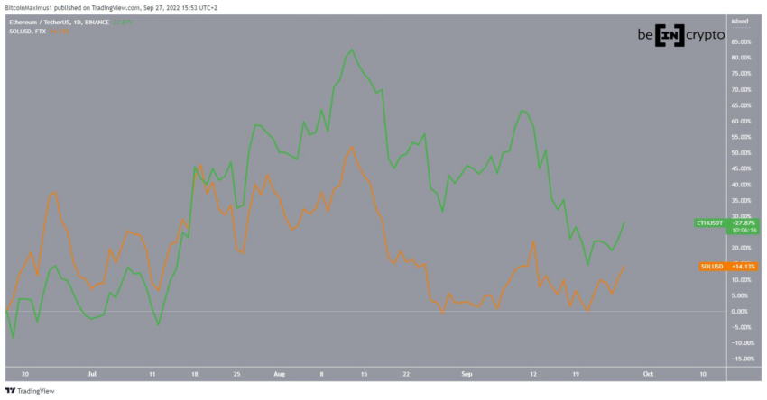 ethereum cours