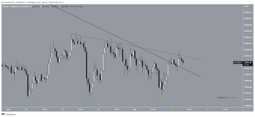 cours du bitcoin
