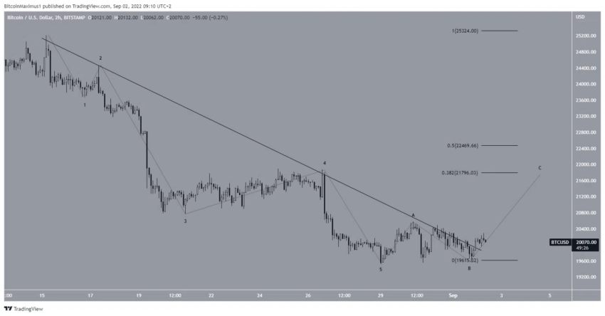 mouvement hausse bitcoin