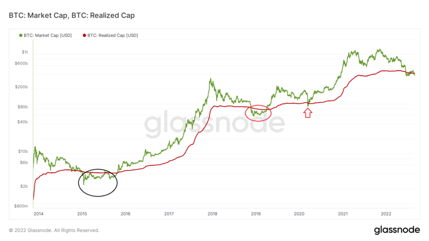 BTC market cap