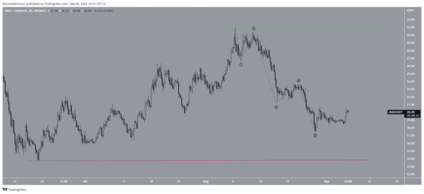crypto avalanche
