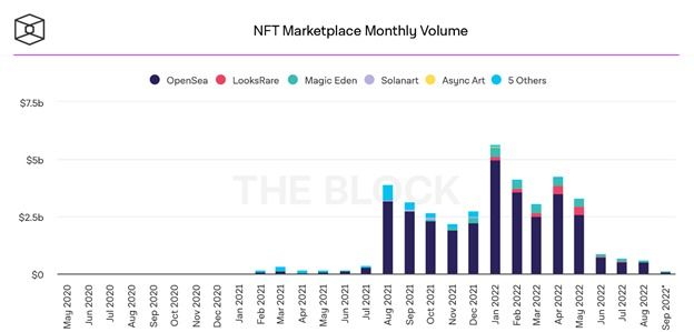 nft marketplace