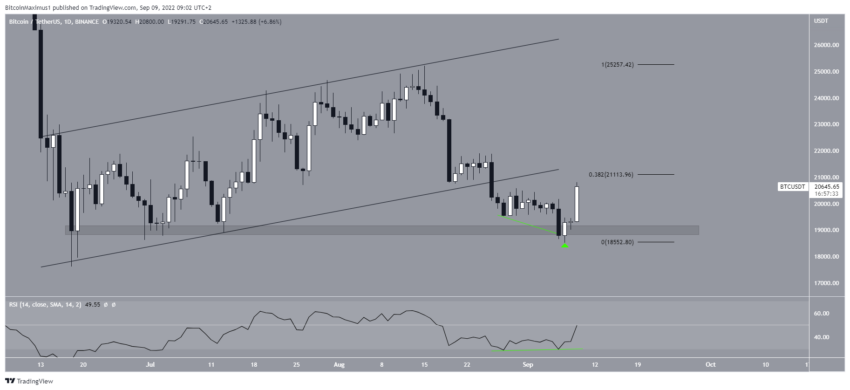 cours de bitcoin