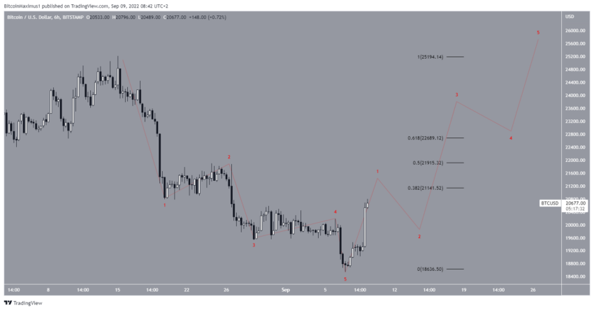 btc/usd