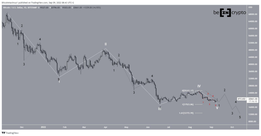 cours btc