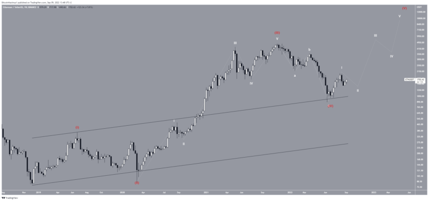 ETH/USDT