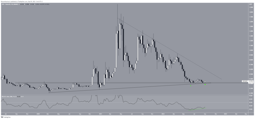 XRP/USDT