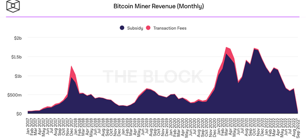 minage bitcoin