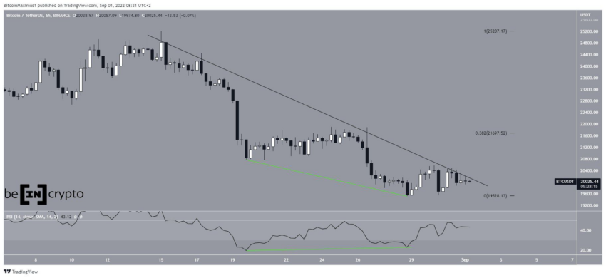 BTC/USD