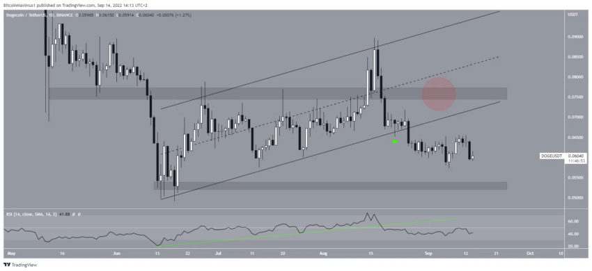 dogecoin cours