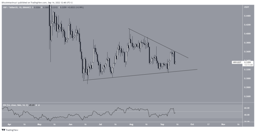 xrp cours