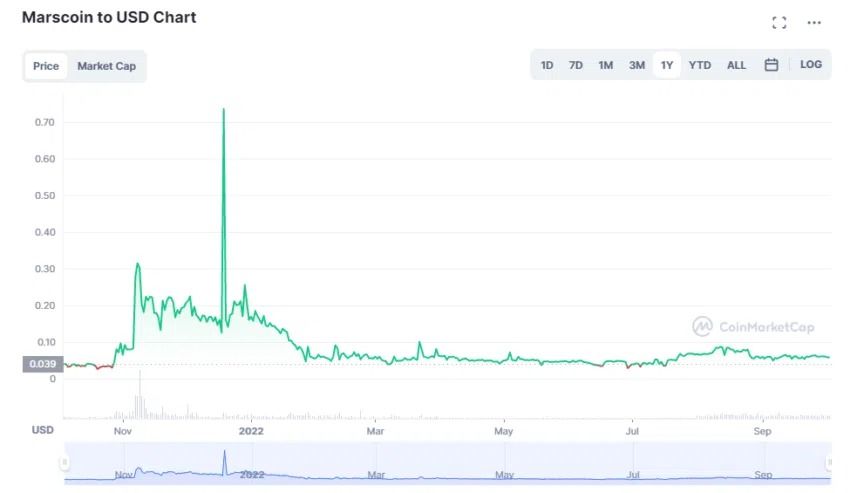 MarsCoin