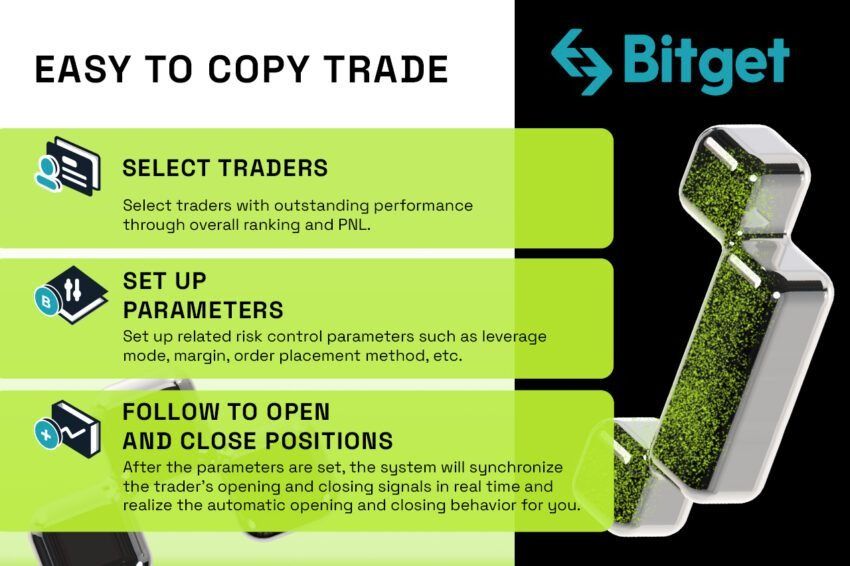 Copy trading on Bitget