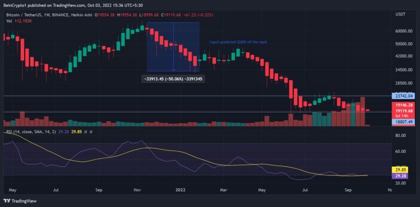 Cours de Bitcoin