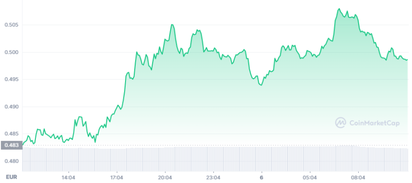 xrp cours