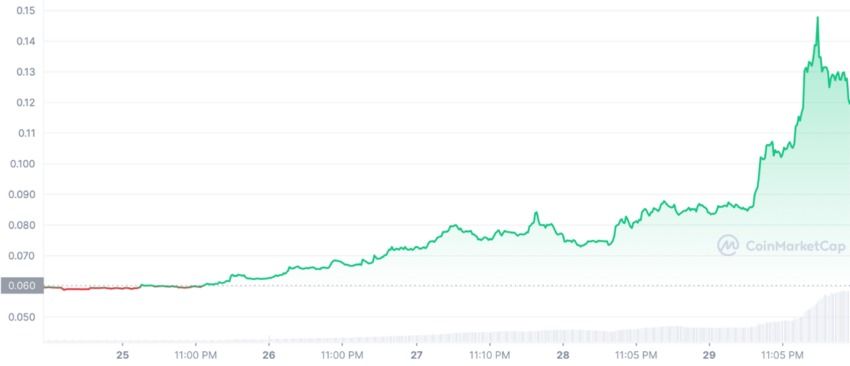 Dogecoin