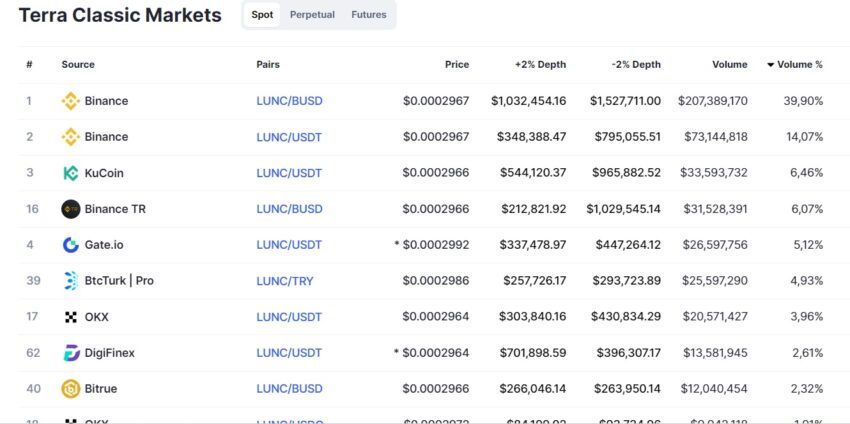 LUNC volume