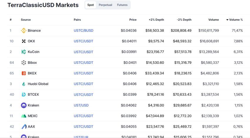 USTC volume