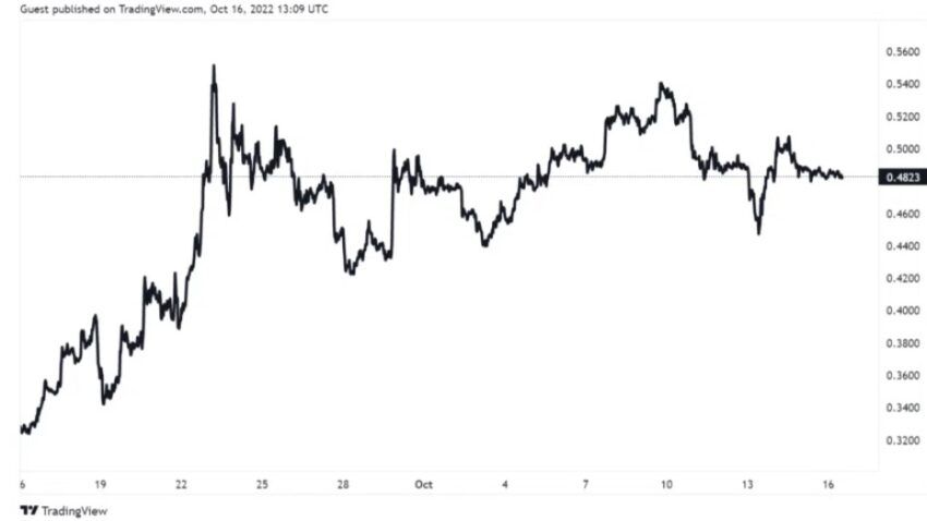 xrp cours