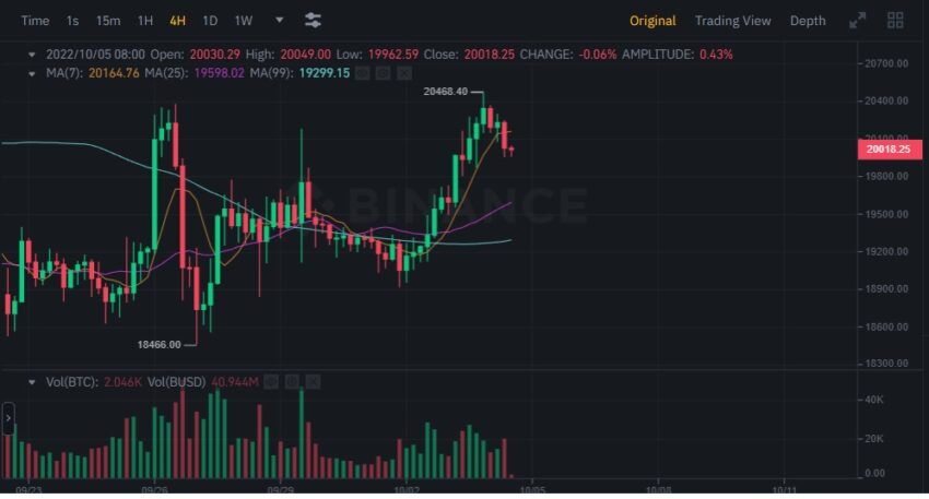Bitcoin cours