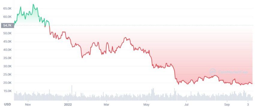 Bitcoin cours