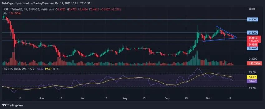 Cours XRP