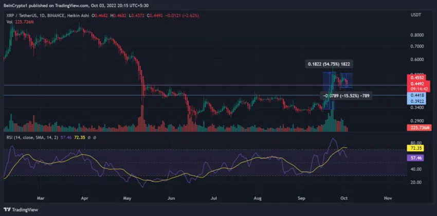 XRP cours