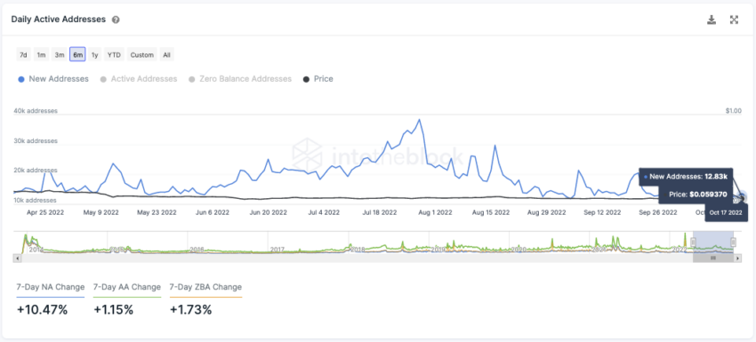 adresses crypto