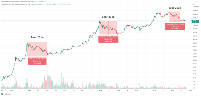 btc cours