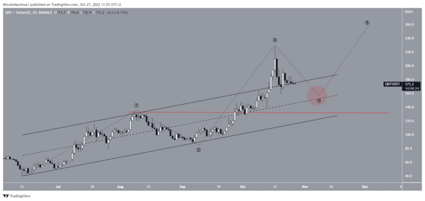 quant cours