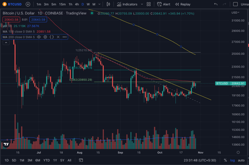 cours bitcoin