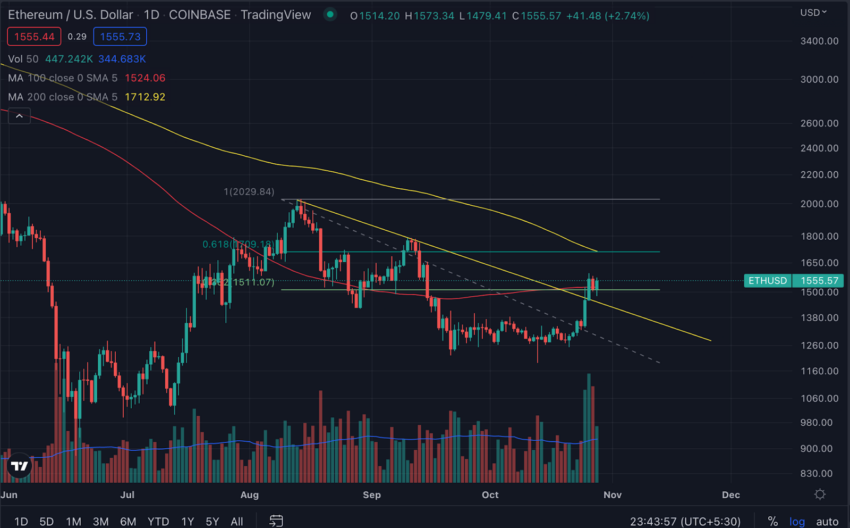 cours ethereum