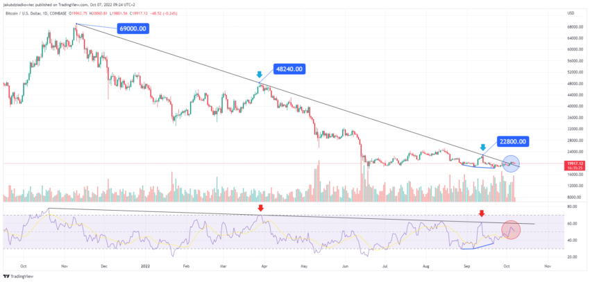 bitcoin cours
