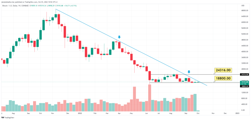 bitcoin cours