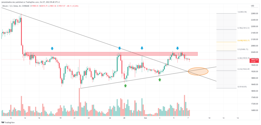 bitcoin cours