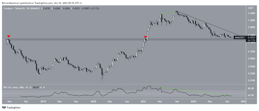 cardano cours