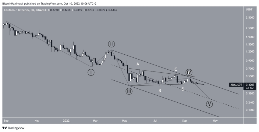 crypto cours