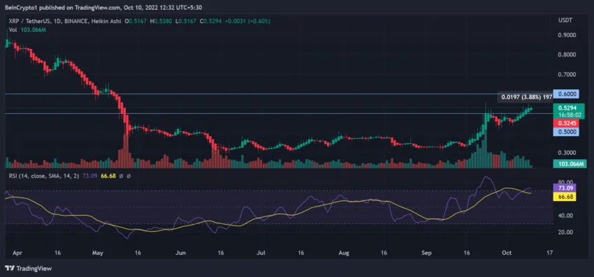 xrp cours