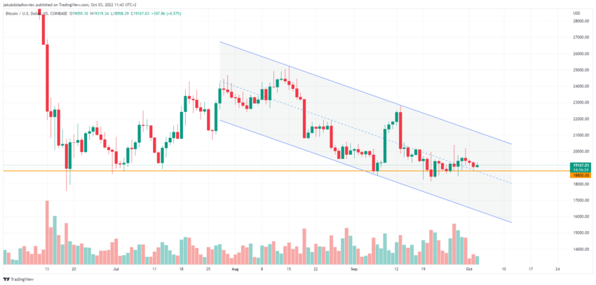 btc/usd
