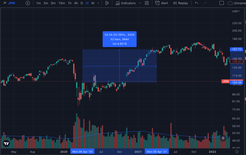 S&p 500 cours